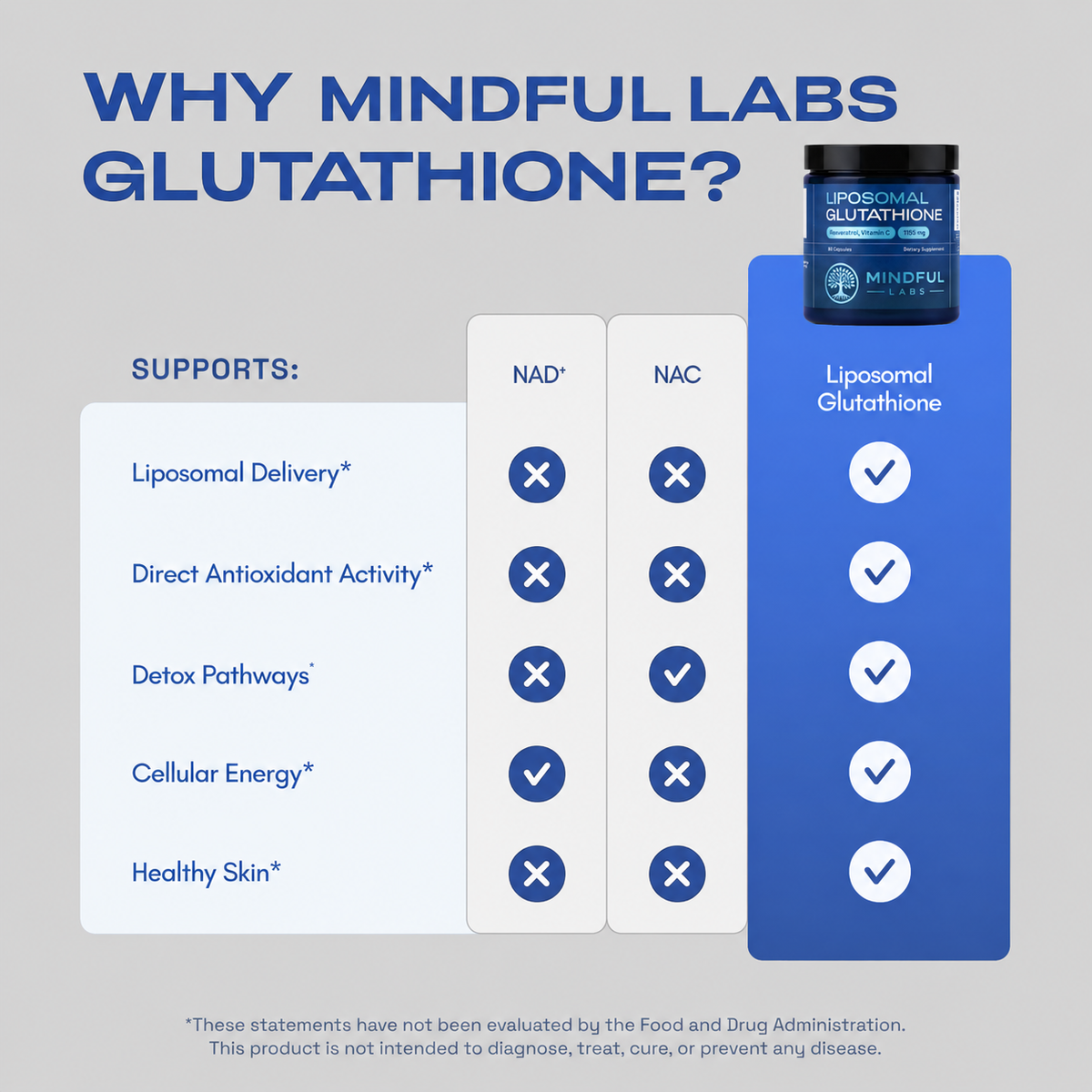 Liposomal Glutathione Supplement